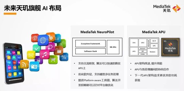 释放5G旗舰手机全部潜力 联发科下一代核心技术在登场