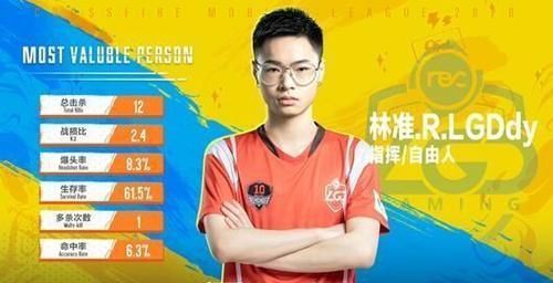 过半|常规赛赛程过半备受关注的S级选手们表现如何