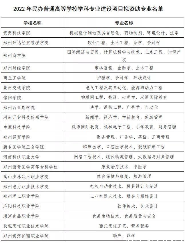 河南省教育厅|河南省教育厅拟确定资助21所民办高校的62个专业