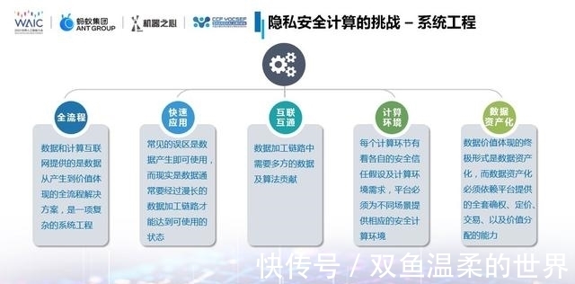 传染病|翼方健数张霖涛：隐私安全计算如何助力形成数据和计算互联网