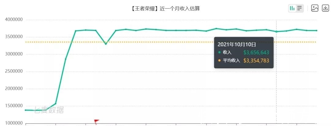 和平精英|英雄联盟VS王者荣耀，左右互搏的腾讯在下什么大棋？