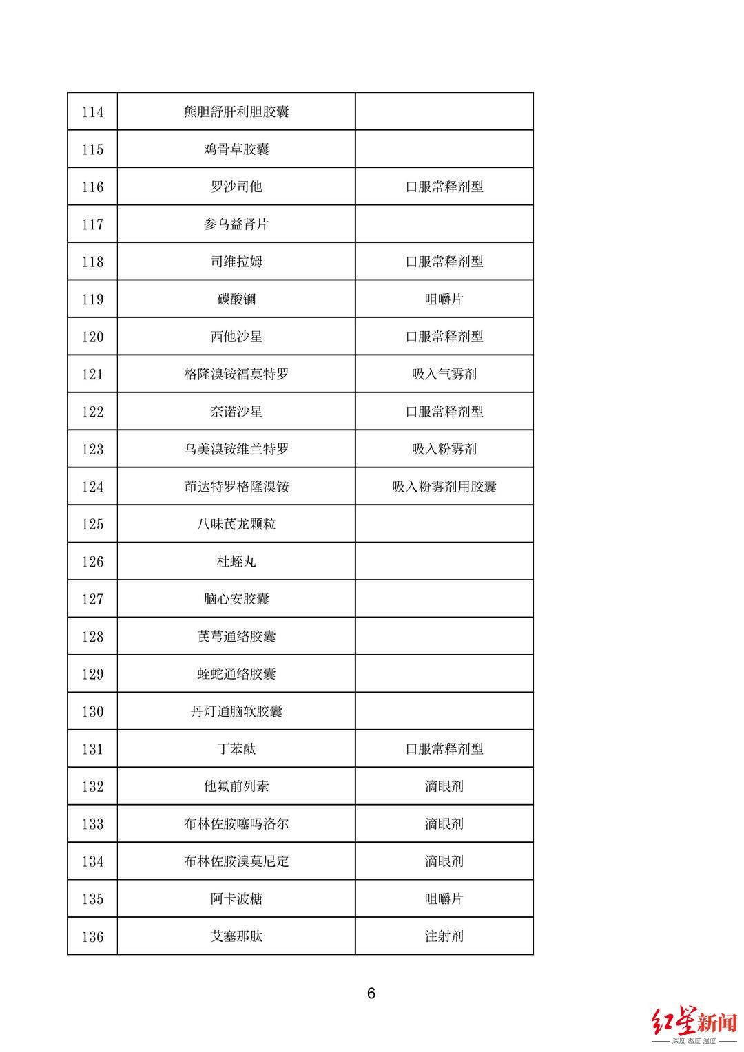 处方|门诊特殊药品就近药店可配送！四川启动特殊药品处方流转试点