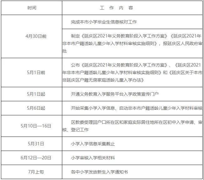 方案|延庆区2021年义务教育阶段入学工作方案发布