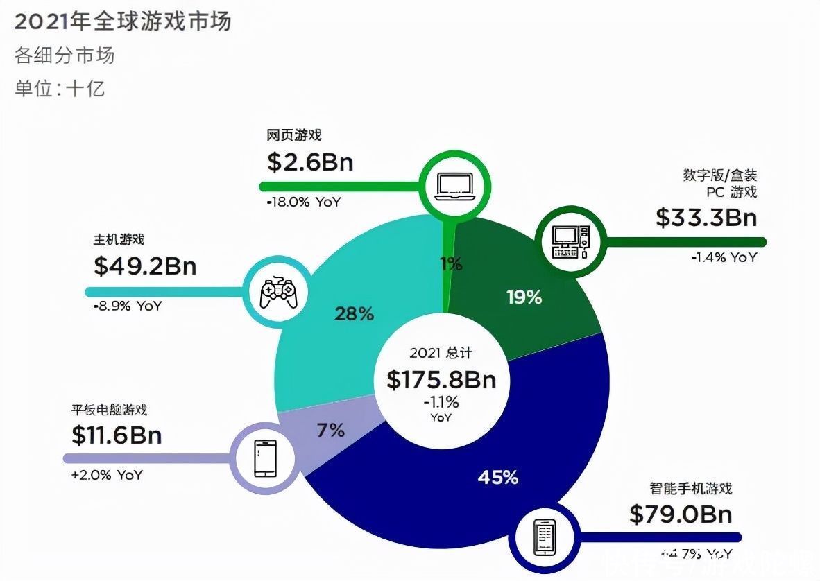 游戏|国产3A黎明时刻来临前，主机市场还需“精品化”游戏扛着