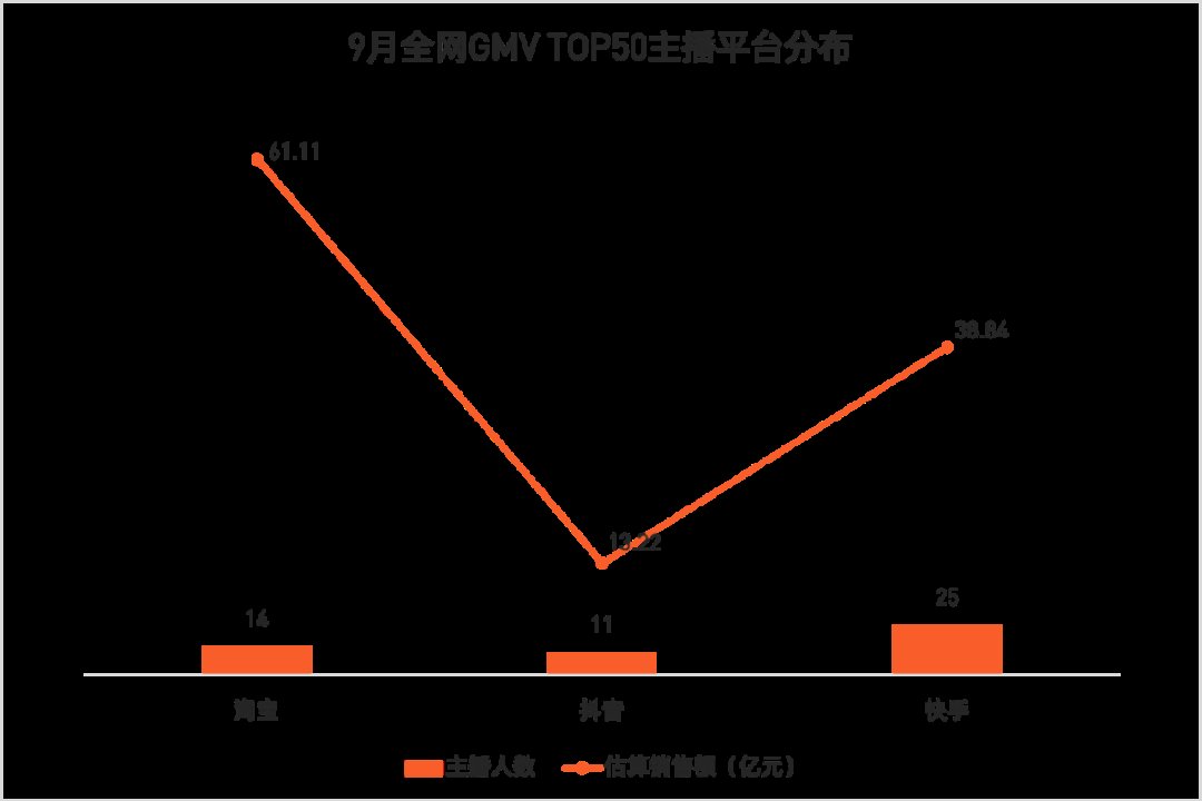 主播|薇娅三个月带货58亿，堪比一家上市公司