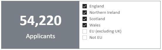 第一波|英国UCAS公布2021第一波大学申请数据，中国申请者大涨30%！