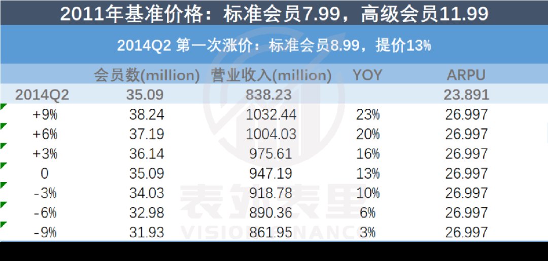 滚雪球|新付费故事：奈飞“滚雪球”，爱奇艺刚起步