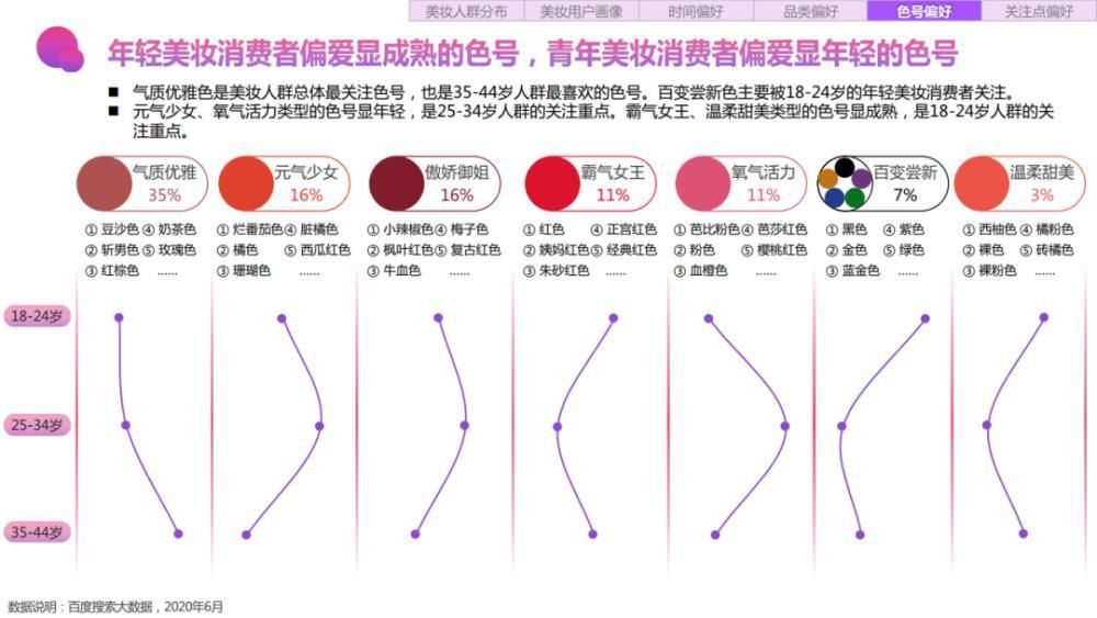 关键字|2020百度美妆行业研究-人群篇