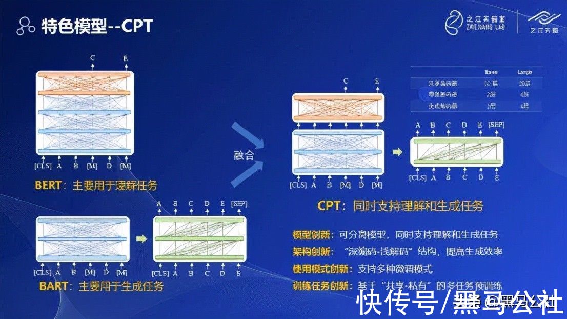 自动驾驶|世界互联网大会进行中！有自动驾驶、量子加密，还有鸿蒙