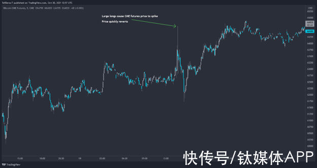 美国证券交易委员会|上市60天盘点：比特币ETF如何影响加密行业