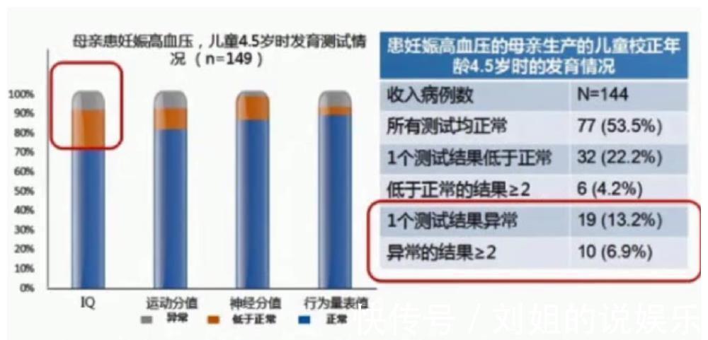 危险因素|影响胎儿“脑发育”的4个因素,一定要注意了!