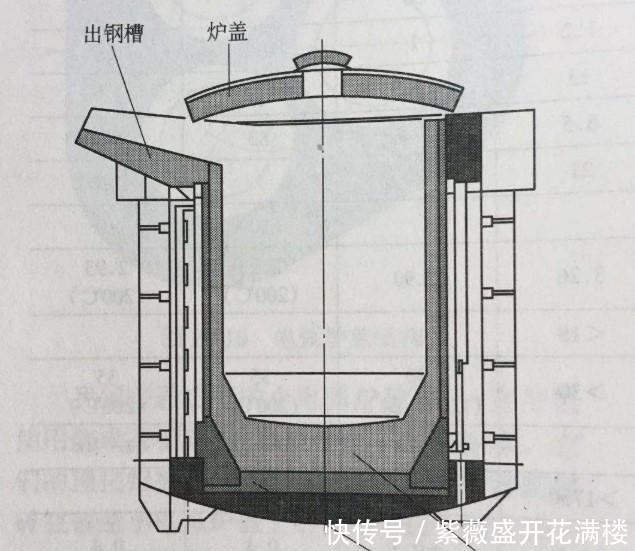 沉淀|感应炉内沉淀脱氧基本原理