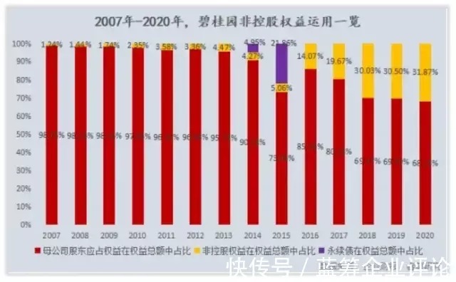 负债|碧桂园是怎么赚钱的？