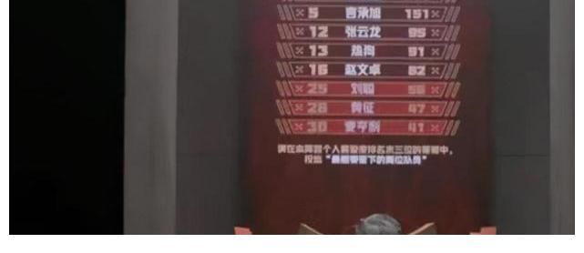 哥哥们|不同的通知淘汰方式,赵文卓陈小春“冷酷”的背后,给了兄弟最体面的风光