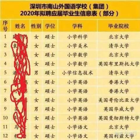 现实|清北毕业生扎堆当小学老师，美国海归做汽修，学历贬值时代已经来临？