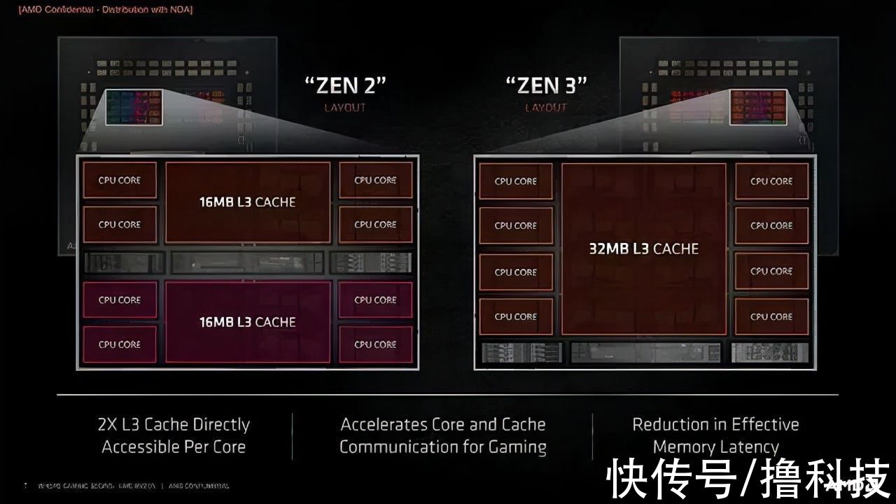 显卡|鲁大师2021年度PC硬件报告：AMD跑分超神，华米OV入局笔记本