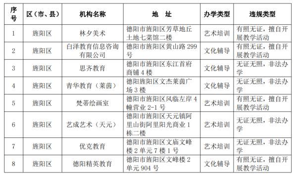 校外培训机构|家长速查！德阳21个校外培训机构被责令关停，涉及多个县市区！