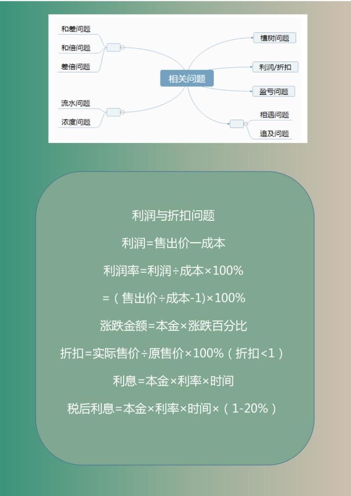 思维|1-6年级数学“思维导图”，预习复习必备好资料，家有小学生必备！