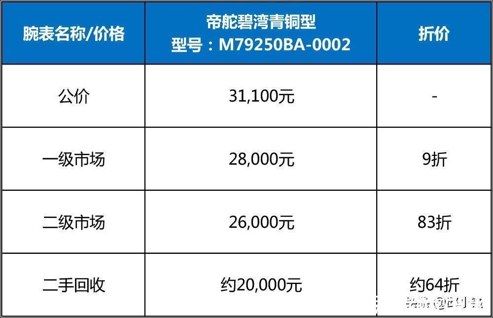 青铜型 碧湾青铜型石板灰发售两年，帝舵专柜还是不打折？