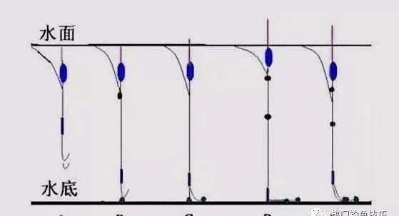 夏秋季|冬钓调漂，调平水钓1、2目，不如调5钓2、调6钓3，长子线补顿！