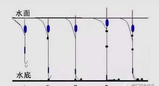 冬钓调漂,调平水钓1、2目,不如调5钓2、调6钓3,长子线补顿!