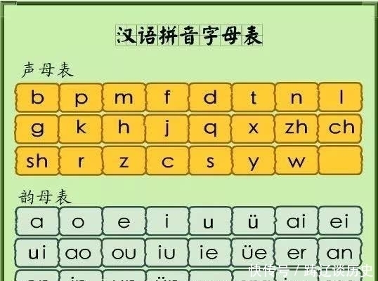 发音的方|古代可没有“拼音”,那古人是如何识字的呢?