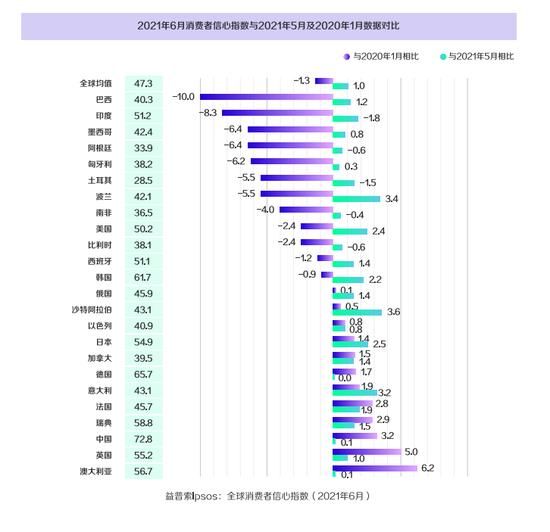 全球经济展望|2021中国新锐品牌发展报告:预计2021年全球经济增长5.6%