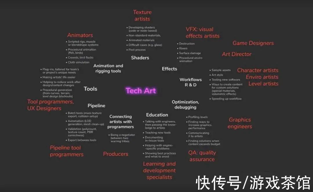 unity|游戏工业化可能是各个厂商寻找的“诺亚方舟”