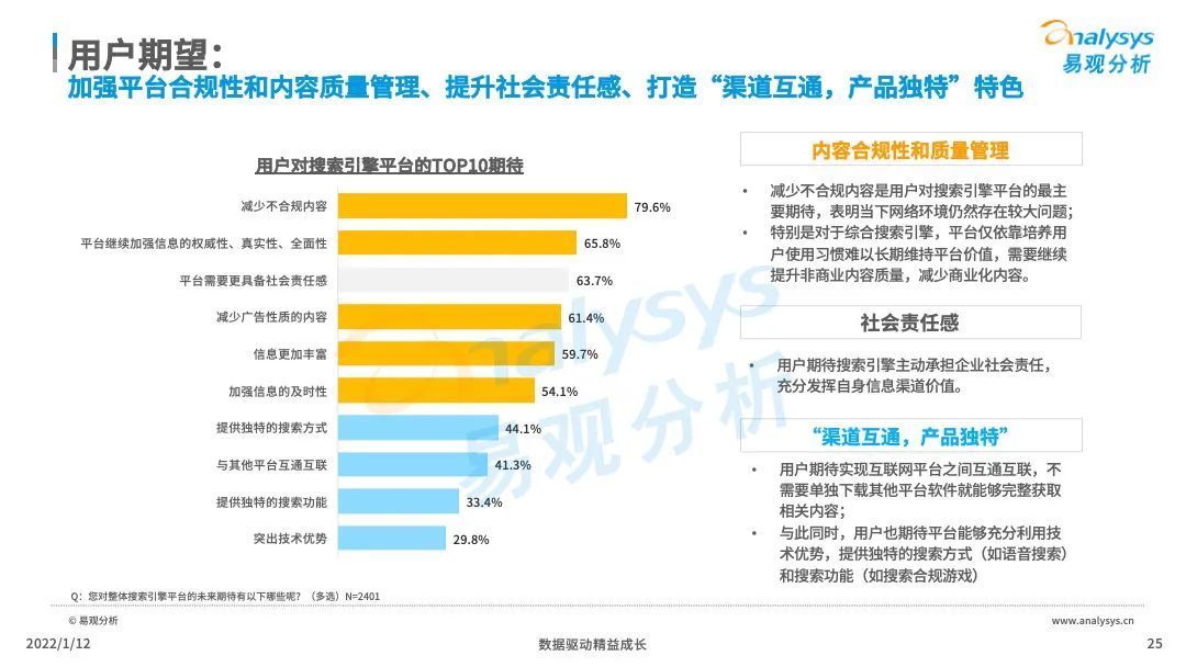 市场|中国搜索引擎市场竞争日趋激烈，后来者持续涌现！