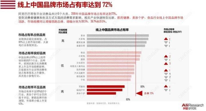 视线|国货占有率达72%，老牌国货如何重回大众视线？