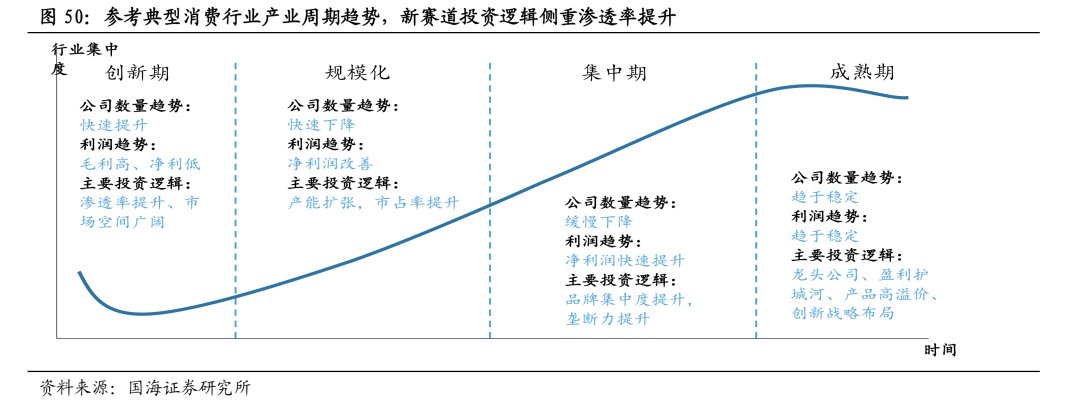 预亏|裁员、关店、预亏，新消费走下神坛