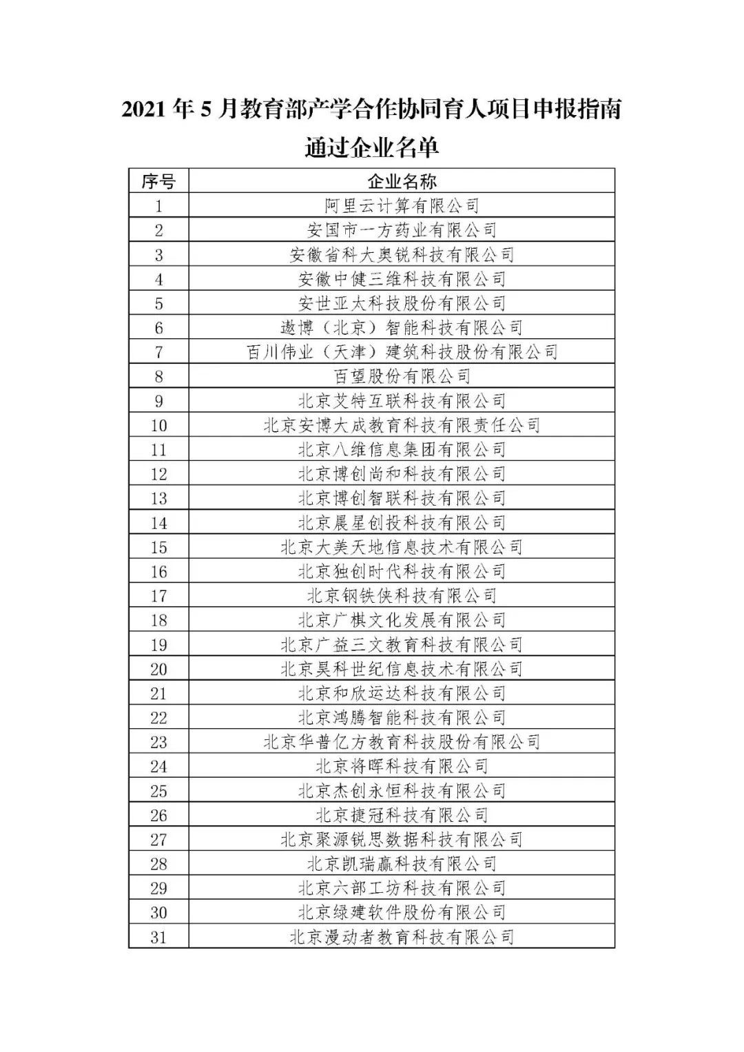 教育部|关于公布教育部产学合作协同育人项目申报指南通过企业名单（2021年5月）的通知