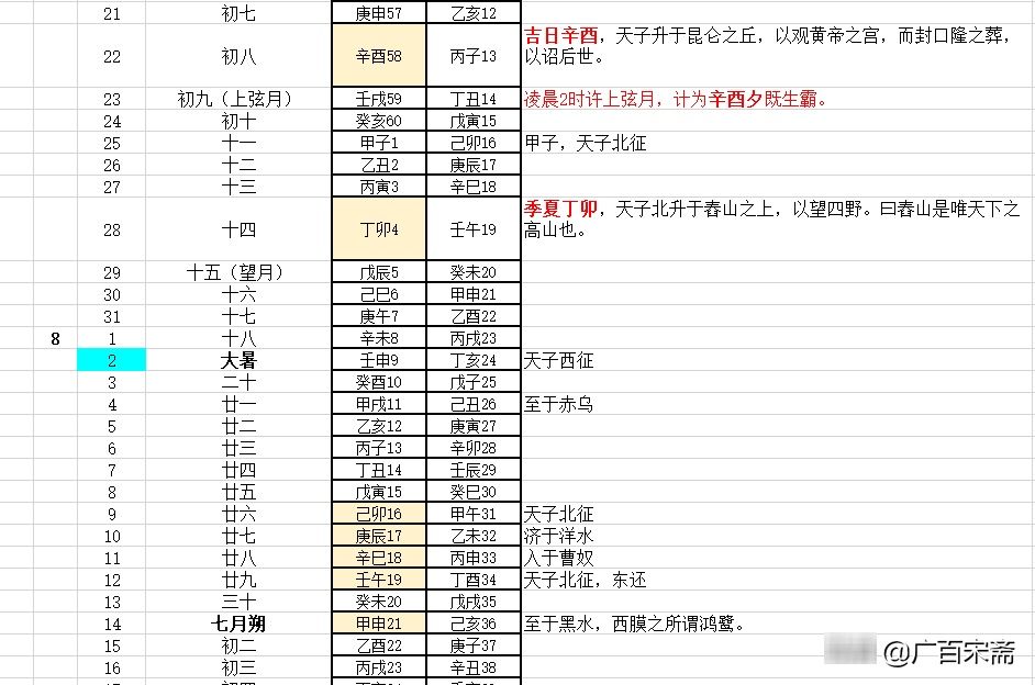  揭秘|《穆天子传》揭秘：穆天子西征到了埃及，见过“西王母”女法老？