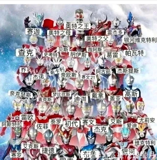 安蓝|奥特曼千千万,为何迪迦奥特曼深入人心,让人印象深刻