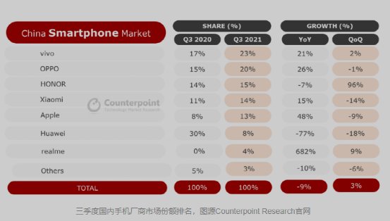 小米|市场份额第一的vivo，难逃高端化困局？