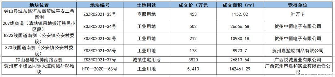 碧桂园|契税补贴实施细则发布/LPR1个月保持不变/下发13张预售证
