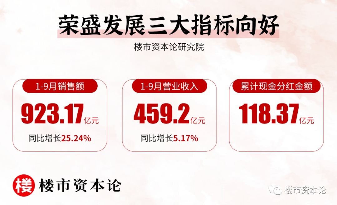 从房企三季报解读“黑马股”荣盛发展