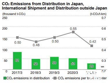 供应链|温室气体排放量下降25.9% 尼康多措并举推进节能减排和低碳社会进程