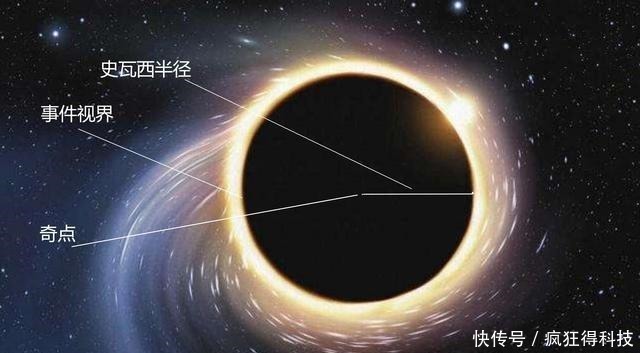 宇宙 宇宙中最大质量恒星引力有多大,可以拉住自己发出的光吗!