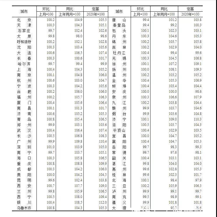 指数|大转向！17城房价不及一年前！房子到底还能再买吗？