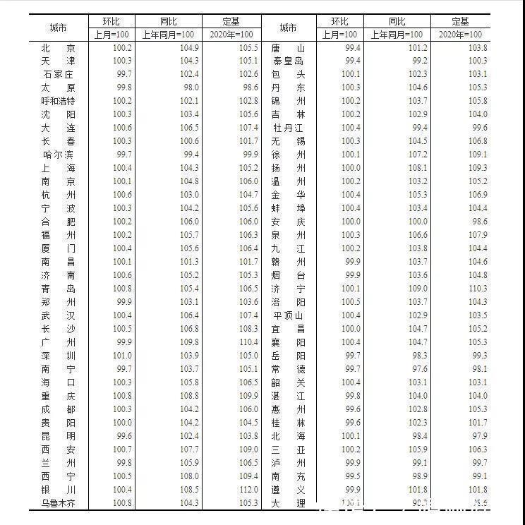 指数|大转向!17城房价不及一年前!房子到底还能再买吗?