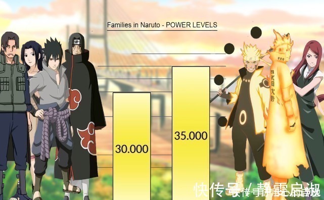 阿斯玛|火影家庭战力比拼,我爱罗靠人数优势,鸣人胜在九尾