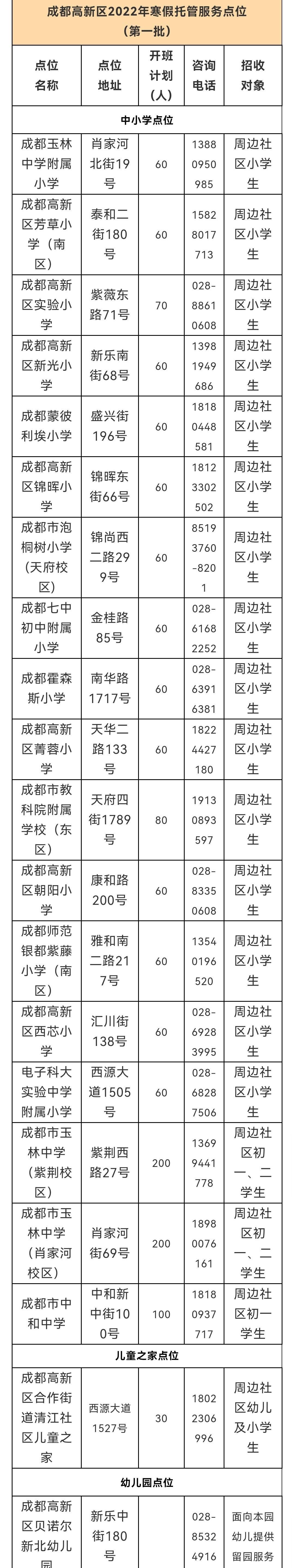 青羊区|热点聚焦｜“双减”后的寒假，孩子们去哪？家长别发愁，“官方带娃”来了！