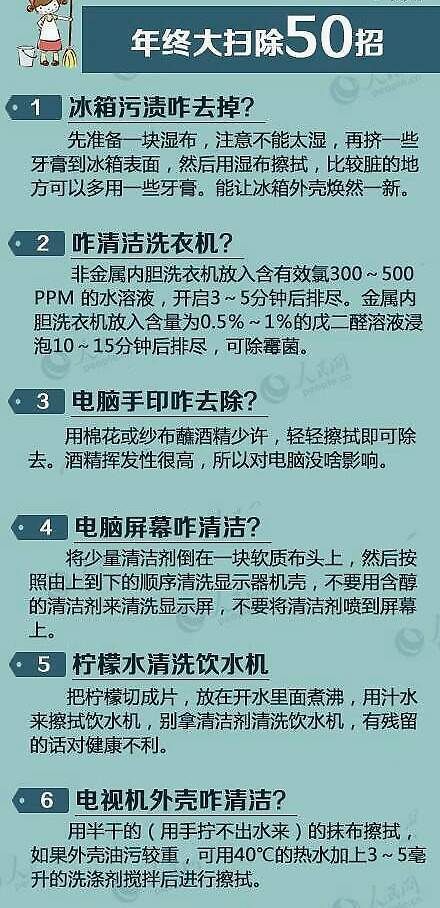 年前大扫除有新绝招，家居必备！