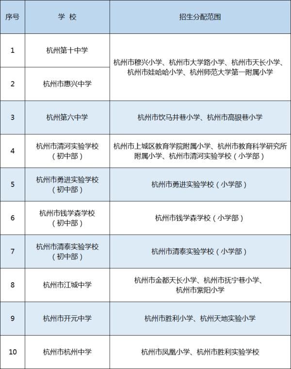 学区|刚刚，杭州各区中小学学区公布！