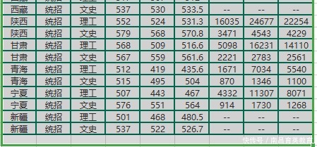 人数|适合低分“捡漏”的985！实力强，报考人数不多的4所985大学