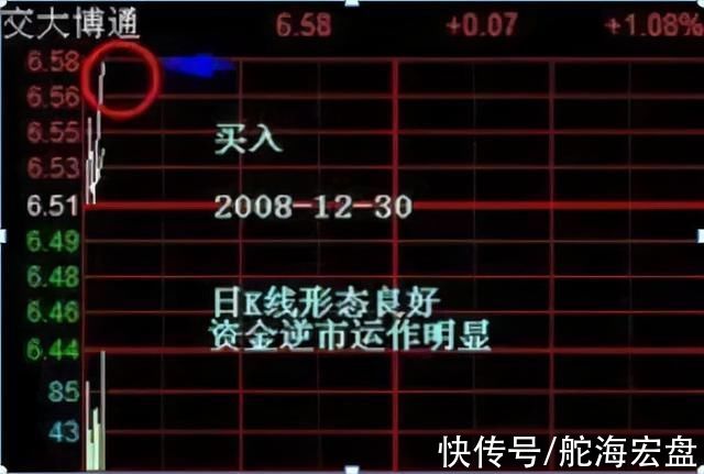 分时图@资深操盘手:庄家最怕散户知道的“分时图秘密”，偷偷谨记在心!