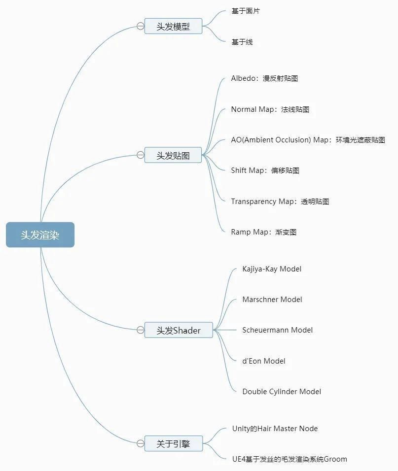 model|头发渲染的前世今生：如何在游戏中拥有一头迷人秀发？