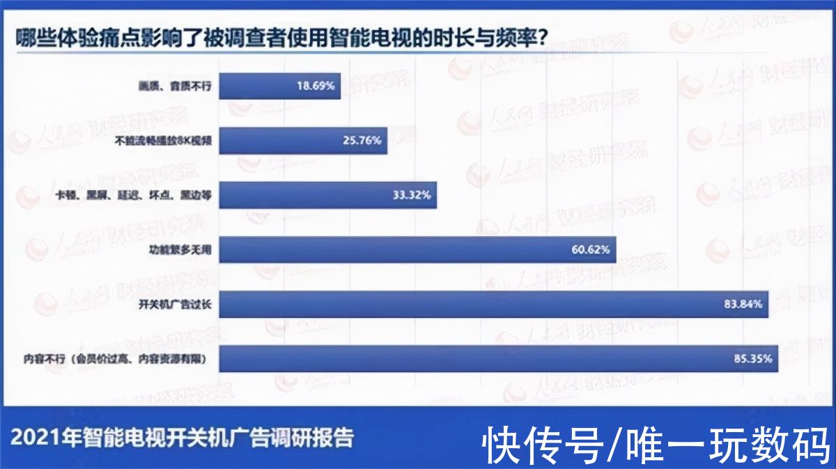 智慧屏X2|荣耀智慧屏X2为何会如此畅销？仅开关机无广告这点就让用户好评