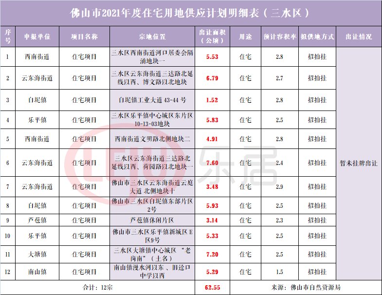 tod|地价6度刷新！重磅还在后头！起底佛山20宗压箱底靓地！